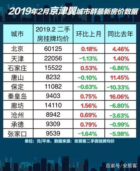 全国房价排名2019最新，城市房价走势与影响因素分析