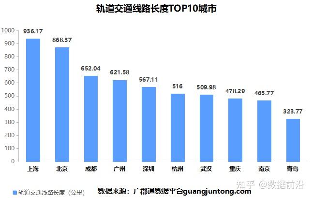 中国地铁最新开通，城市发展的新引擎