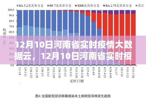 河南疫情最新情况与北京防控措施的联动分析