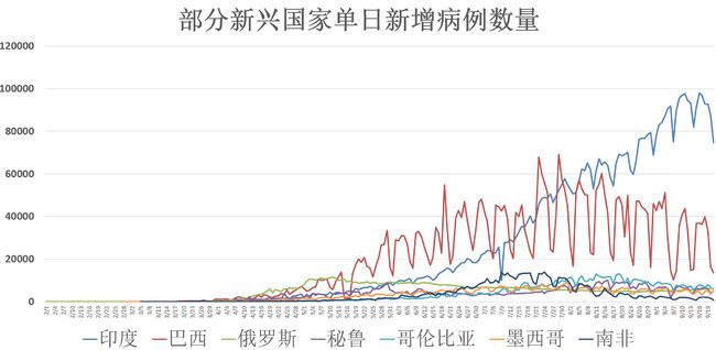 新冠病毒最新通报消息，全球疫情动态与防控策略