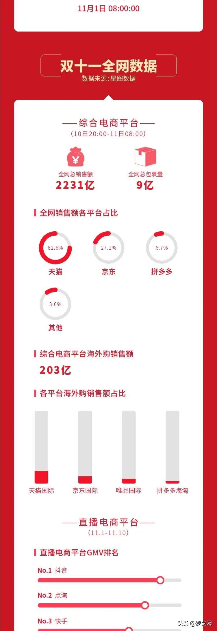 最新双十一销售数据公布，一场数字盛宴的年度盘点