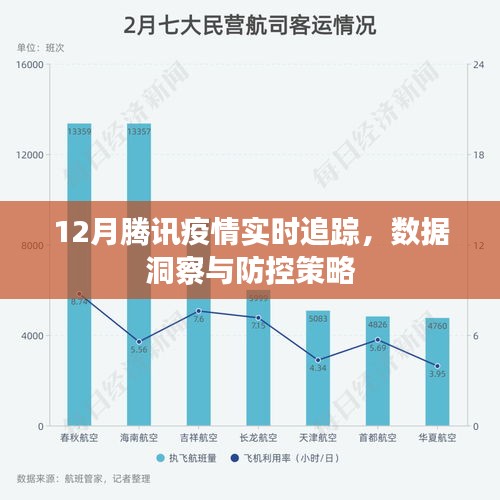 腾讯新冠疫情最新实时，科技助力，共筑健康防线