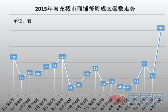 南充市房价最新行情分析