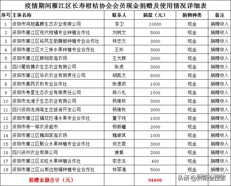 资阳病毒最新消息，科学防控与全球合作下的抗疫进展