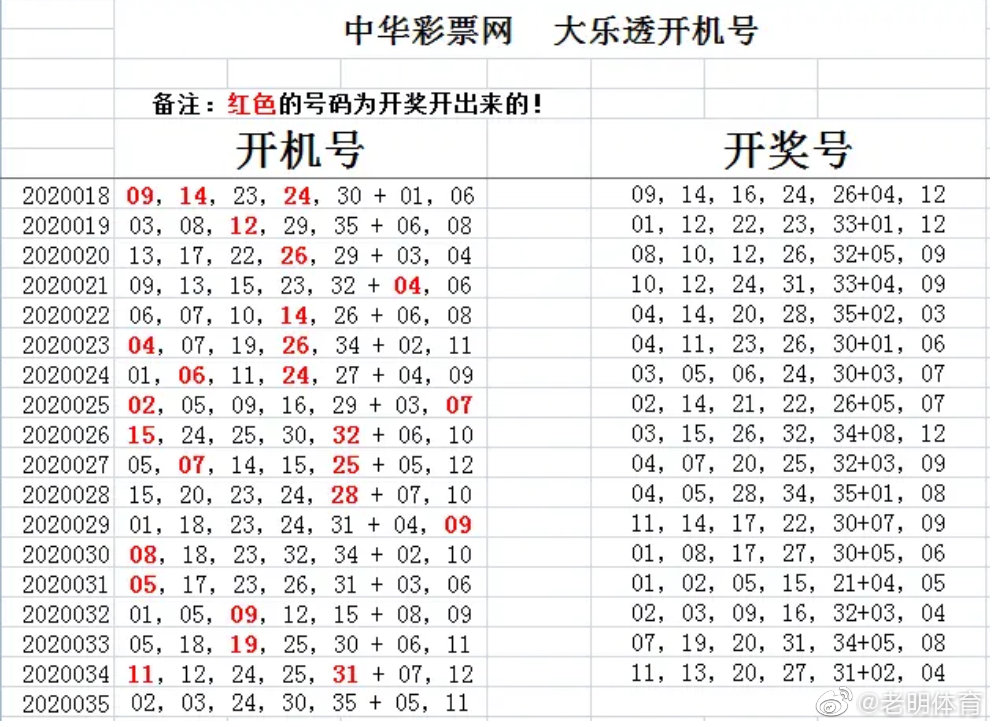 大乐秀最新开奖，探索数字背后的幸运密码