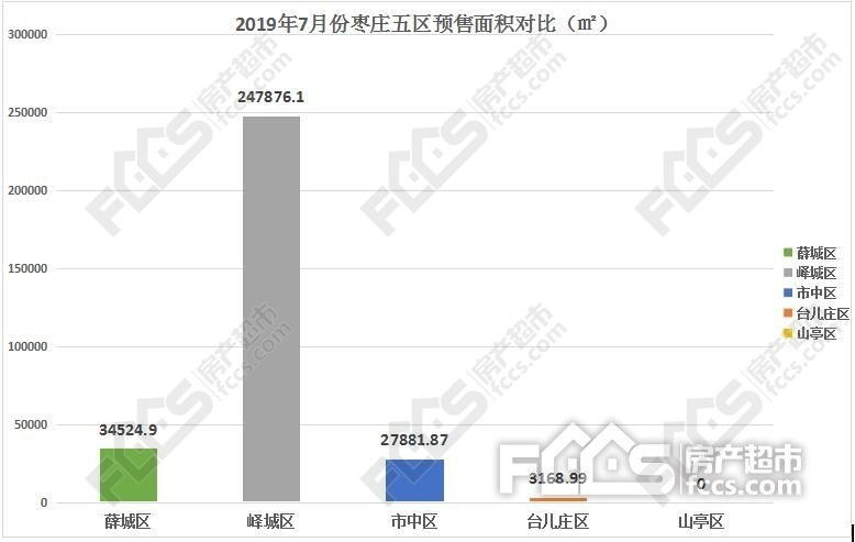 枣庄最新房产信息，市场趋势、热门区域与购房指南