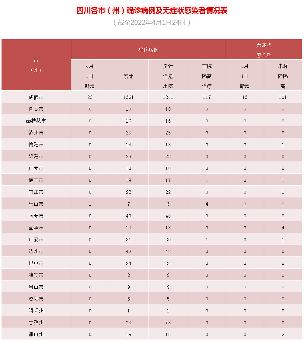 疫情通报最新四川，全面防控与经济复苏的双线作战