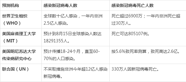 目新冠疫情最新数据，全球疫情趋势与应对策略