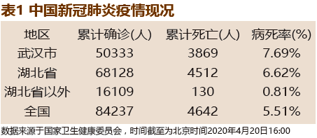 美国新冠各州最新疫情，挑战与应对策略