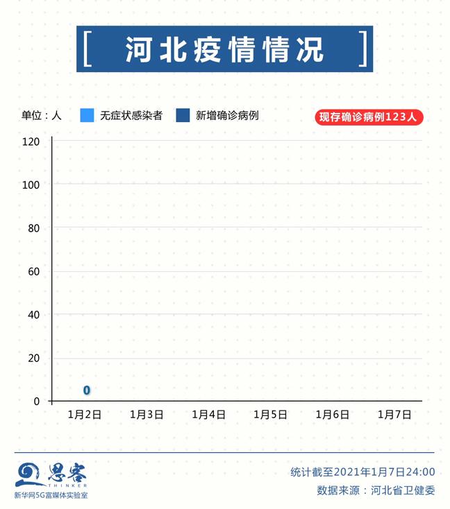 中国最新确诊病例详情，疫情动态与防控措施