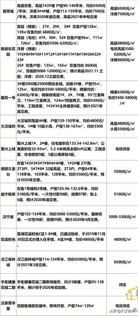 汉中房价2019最新房价分析与展望