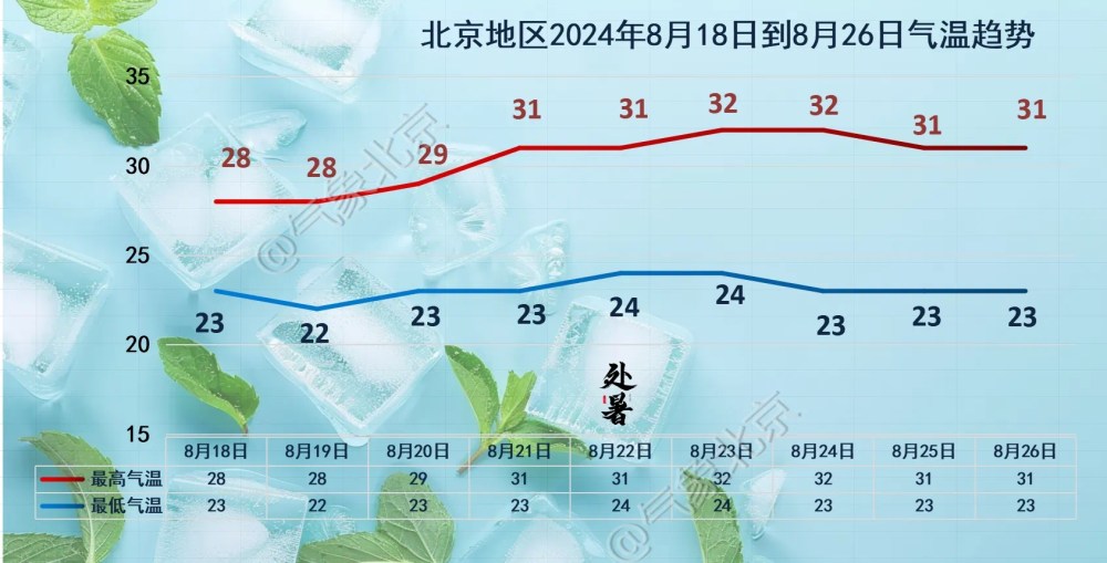 北京疫情最新分布区，防控成效与未来展望