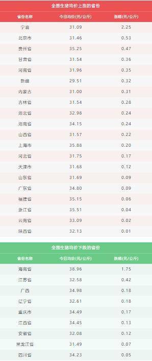 今日国内最新猪价行情分析