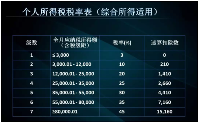 2019个税税率表最新，解析与影响