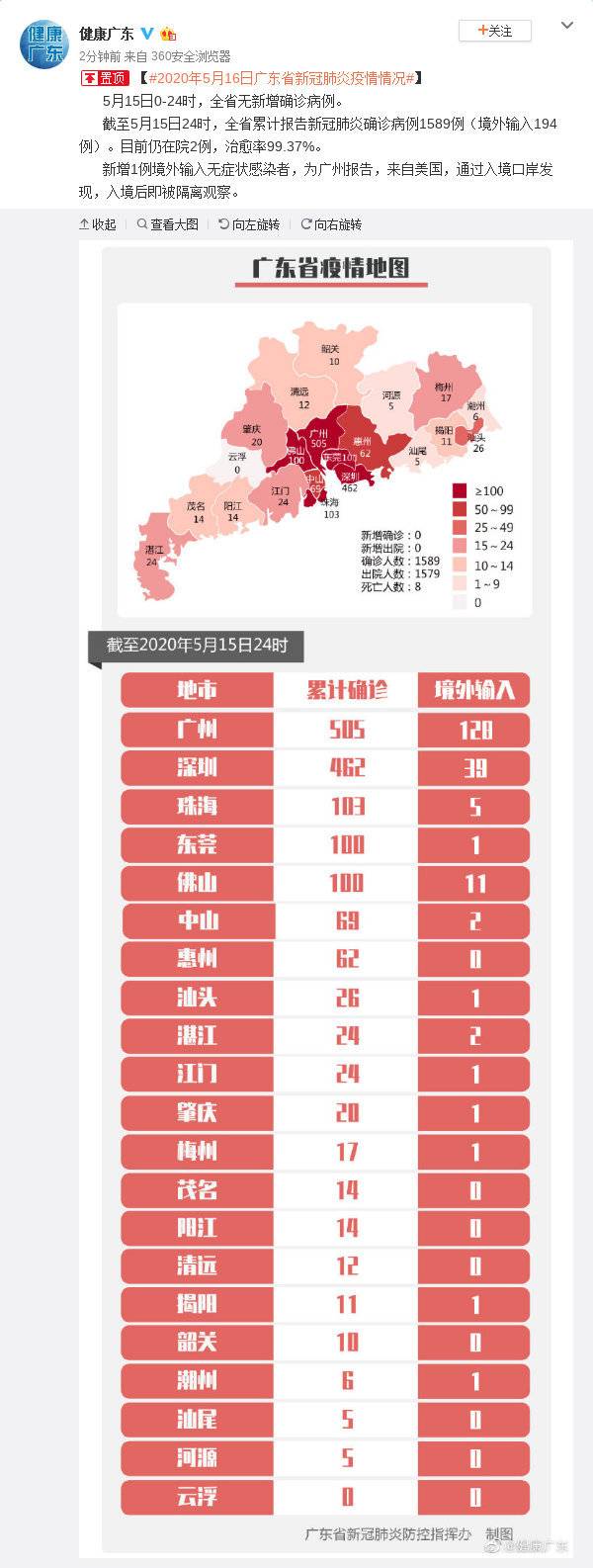 今日广东省最新疫情