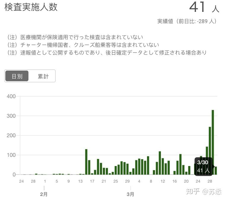 最新日本东京确诊人数，疫情下的城市挑战与应对策略