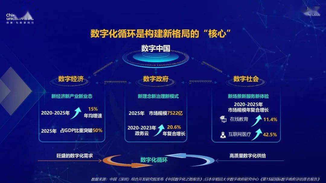 一站二站最新，探索数字时代的创新与发展