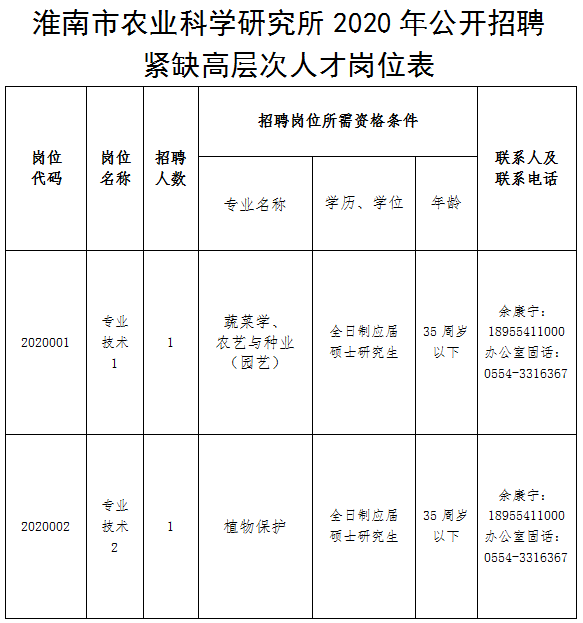 淮南市招聘最新动态，解锁城市人才战略新篇章