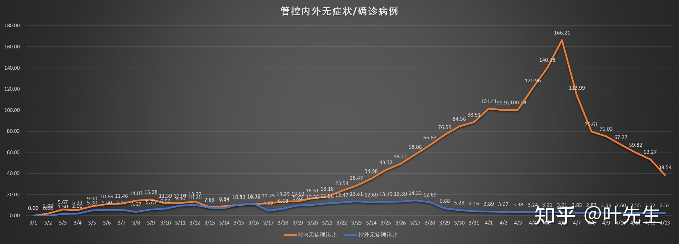 新冠病毒疫情数据最新，全球疫情趋势与应对策略