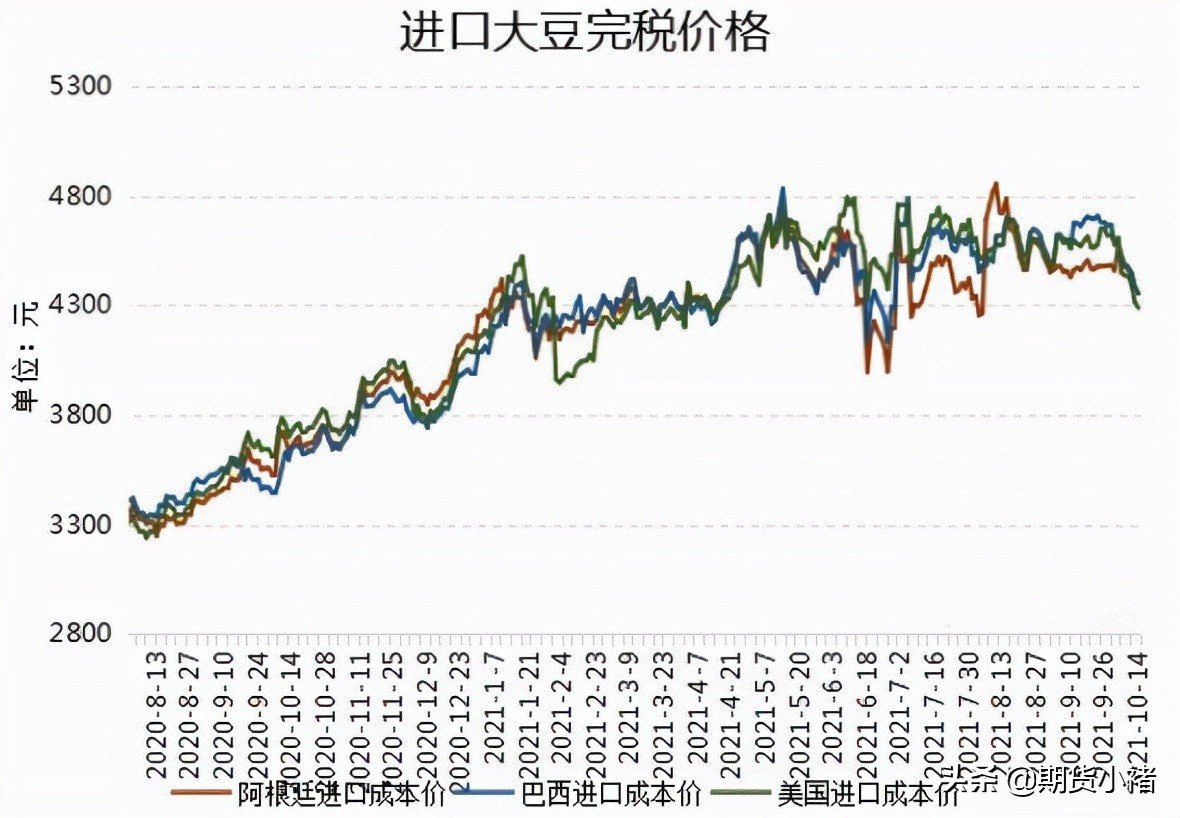 进口大豆价格最新动态，市场趋势、影响因素及未来展望