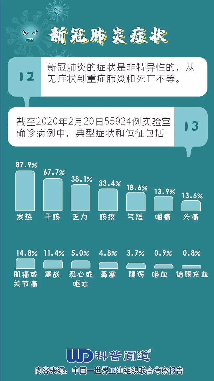 肺炎最新消息与工作调整策略