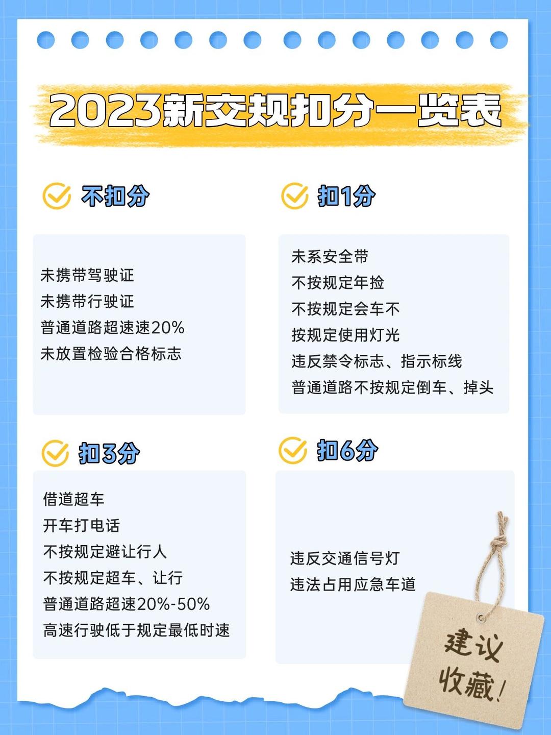 科一扣分罚款最新详解，2023年交通法规变化与影响