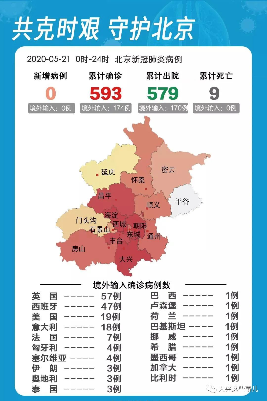 北京最新疫情6月11日综述，精准防控下的稳定态势与市民生活的新常态