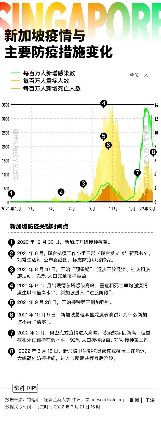 最新新加坡新冠疫情，挑战与应对策略