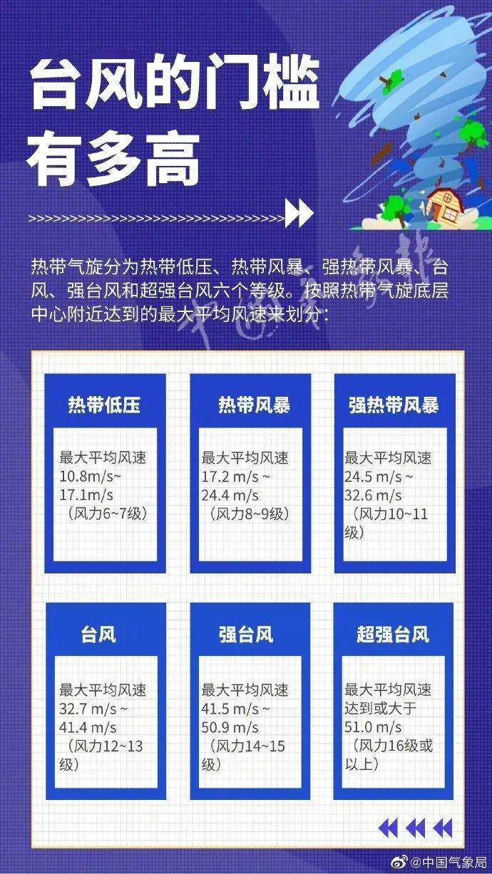 防汛防洪最新消息，科技助力下的全面升级与应对策略