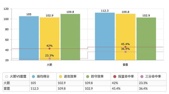 火箭对雷霆，最新战况与深度分析