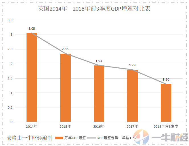 英国的最新动向，从脱欧到全球英国战略