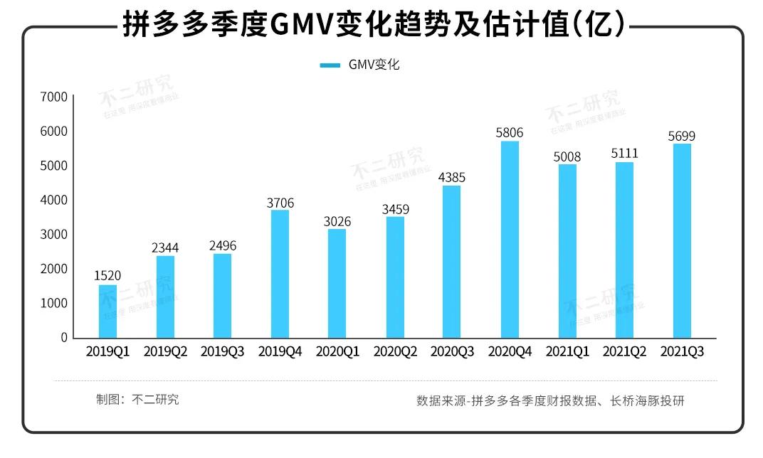 拼多多最新问题，挑战与机遇并存的电商巨头