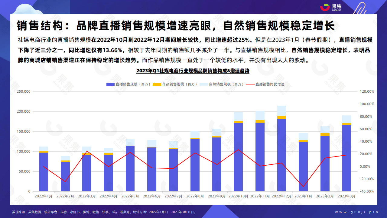 抖音直播带货最新趋势与策略分析