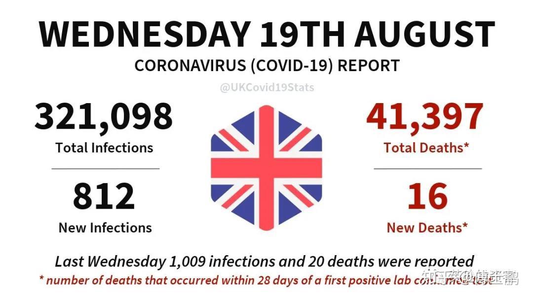 英国疫情8月最新通报，挑战与希望并存的时刻