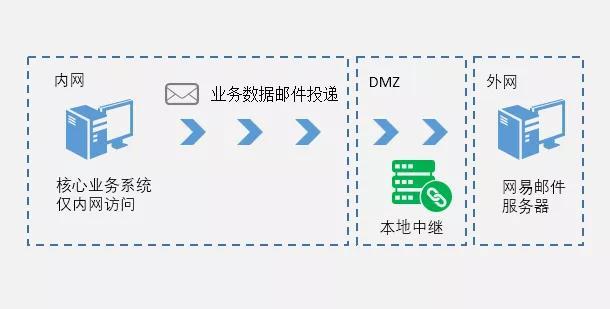 邮e助最新版，重塑企业通信与协作的新篇章