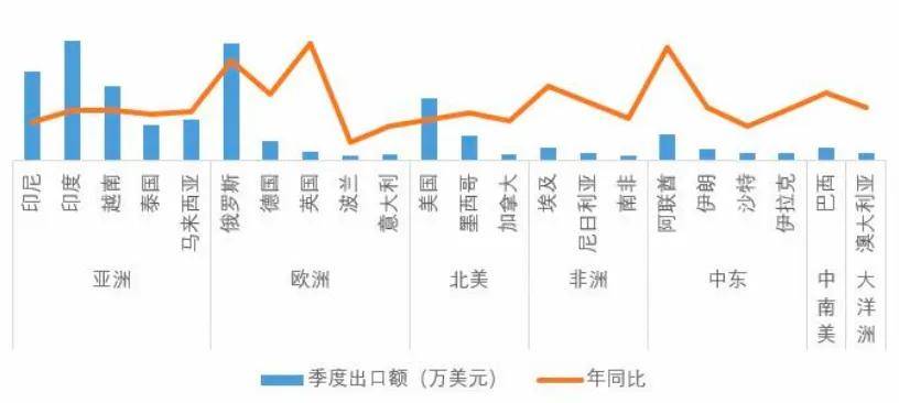 最新海关出口数据，揭示全球贸易趋势与机遇