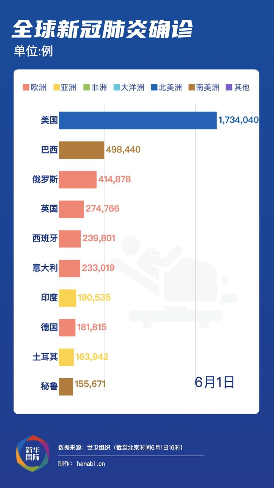 今日新冠肺炎最新病例，全球疫情动态与防控策略