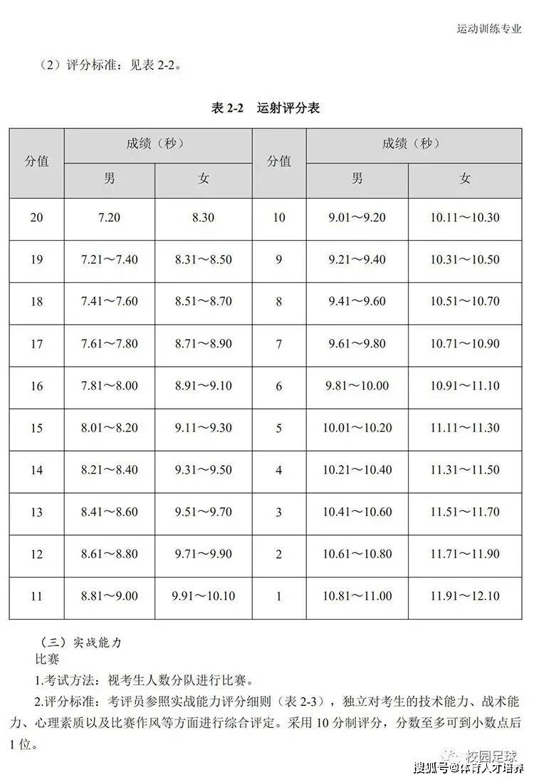 六级算分最新，深度解析与备考策略