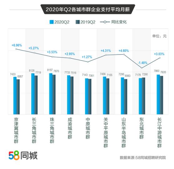 青岛58同城最新招聘，探索城市人才流动的新趋势