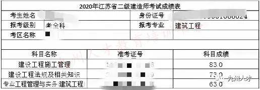 二建成绩最新情况，全面解析与备考建议