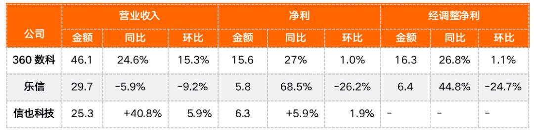 360贷款最新消息，全面解读与未来展望