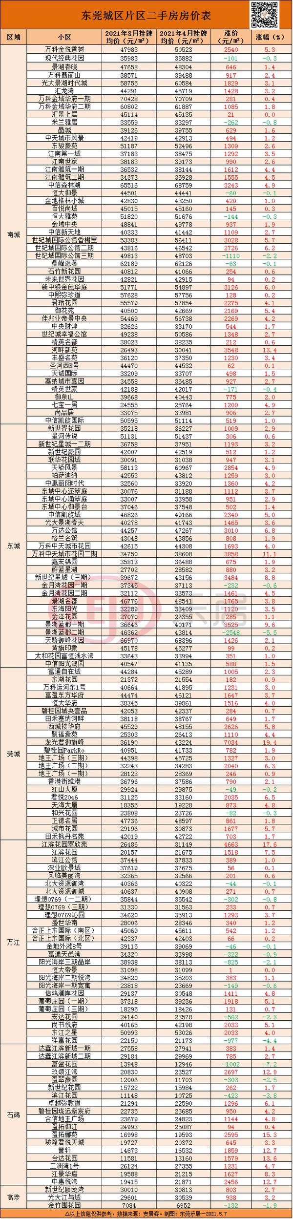 东莞松山湖房价最新动态，市场趋势、影响因素及购房建议