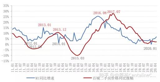 M2最新增速，解析与影响