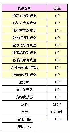 炫舞最新箱子对戒，浪漫与时尚的完美融合