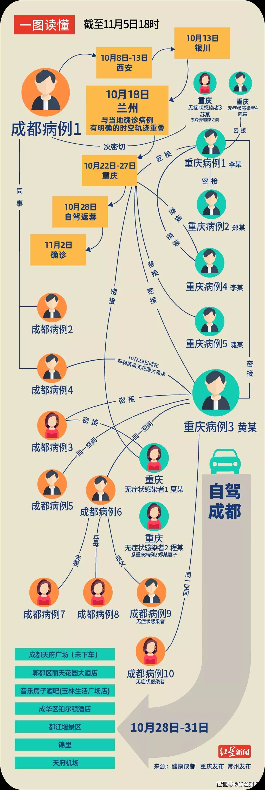 成都肺炎感染最新情况