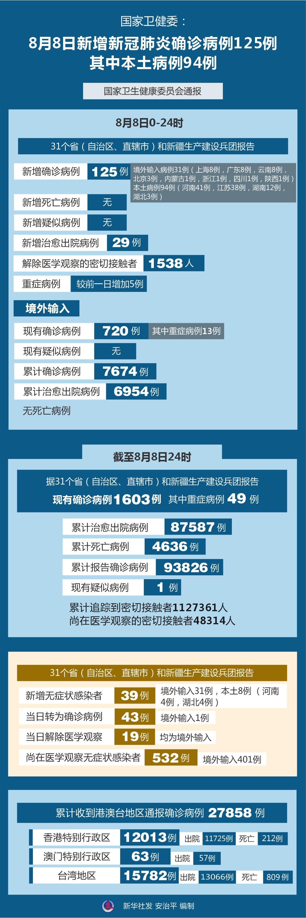 31省新增本土病例最新动态，疫情下的中国应对策略与全球视野