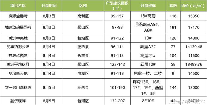 铂羽公馆最新房价，市场趋势与购房指南