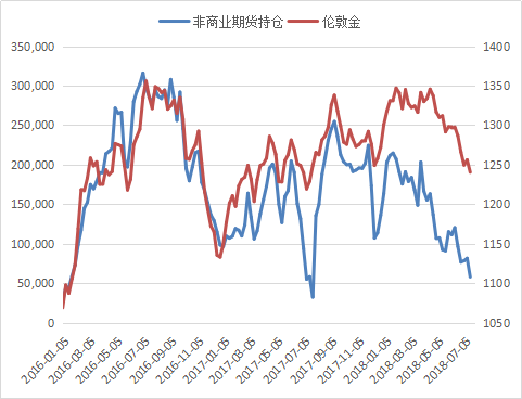 伦敦金现在最新的价格，市场趋势、影响因素及投资前景