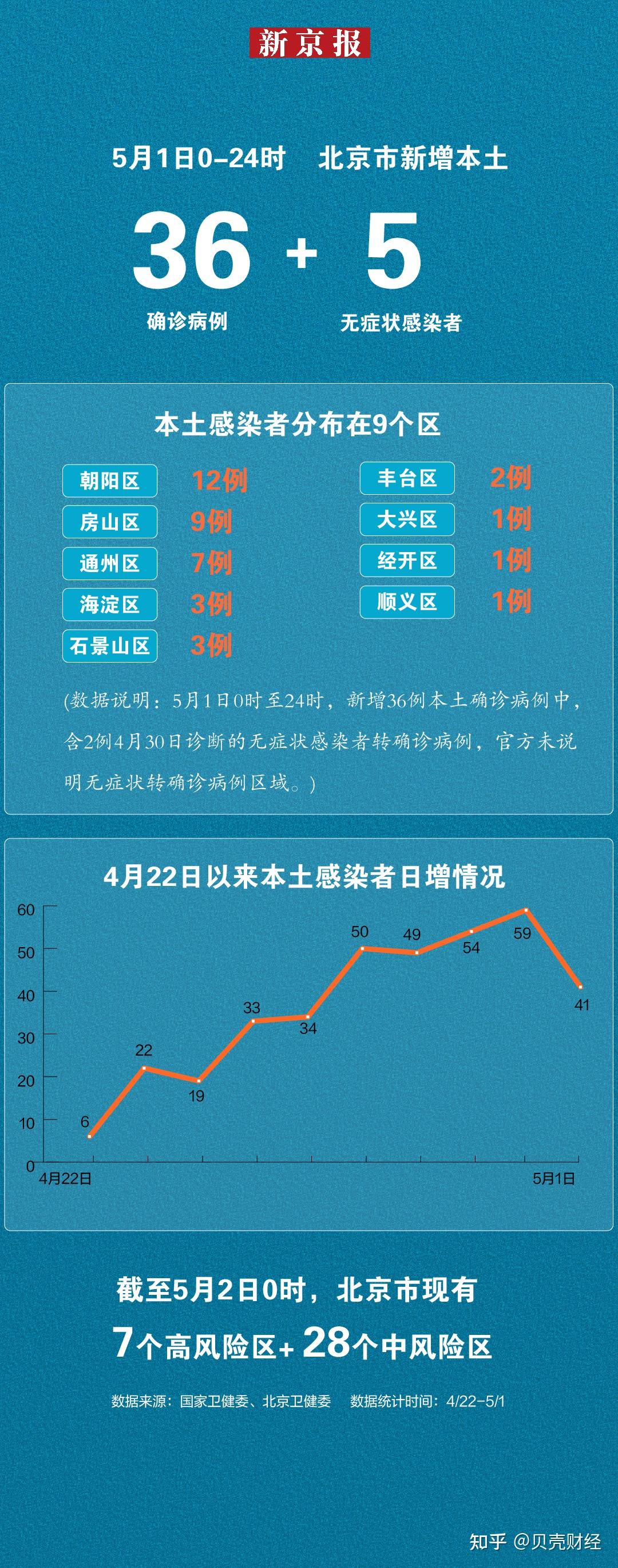 北京疫情前天最新情况，防控成效显著，但仍需保持警惕