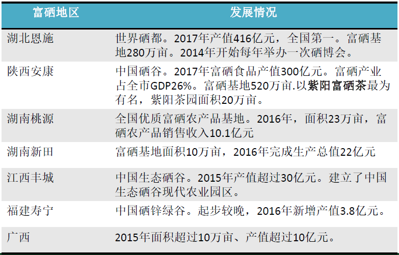 硒链最新消息，探索微量元素硒在健康与农业中的新进展